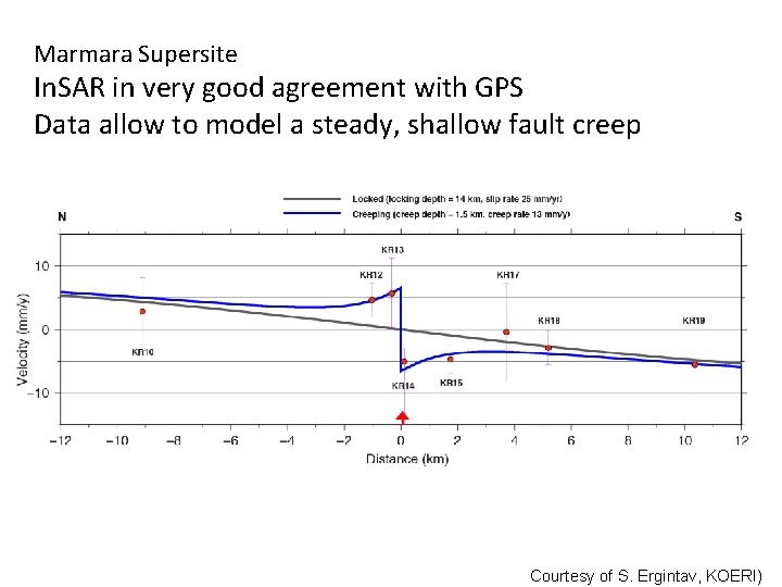 Geohazard Supersites & Natural Laboratories Marmara Supersite In. SAR in very good agreement with