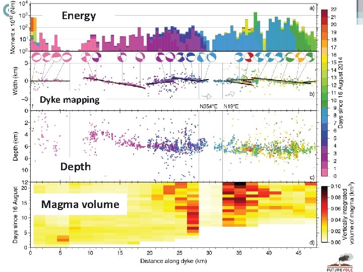 Geohazard Supersites & Natural Laboratories Energy Dyke mapping Depth Magma volume 