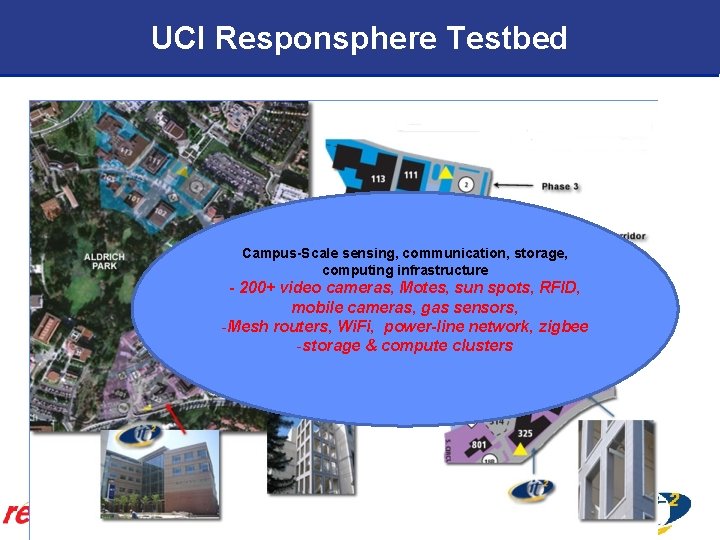 UCI Responsphere Testbed Campus-Scale sensing, communication, storage, computing infrastructure - 200+ video cameras, Motes,