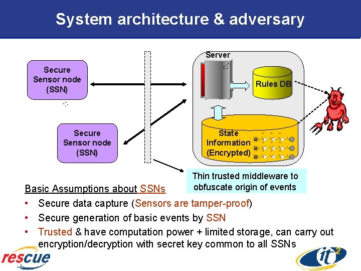 System architecture & adversary Server Secure Sensor node (SSN) Rules DB : : Secure