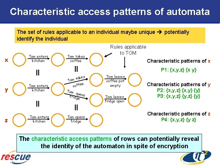 Characteristic access patterns of automata The set of rules applicable to an individual maybe