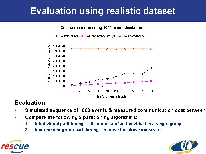Evaluation using realistic dataset Evaluation • • Simulated sequence of 1000 events & measured