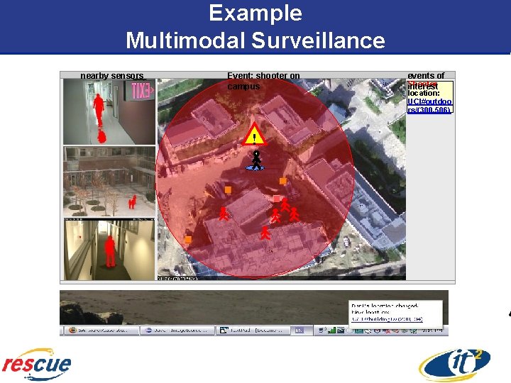 Example Multimodal Surveillance nearby sensors Event: shooter on campus ! events of Shooter interest