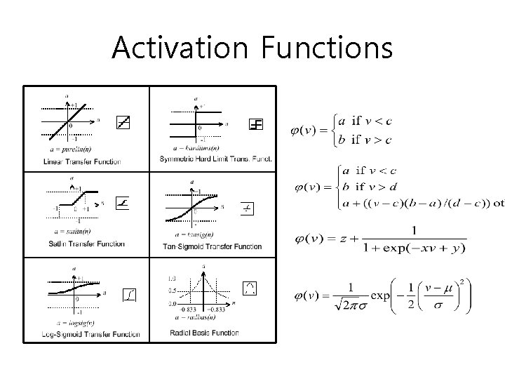 Activation Functions 