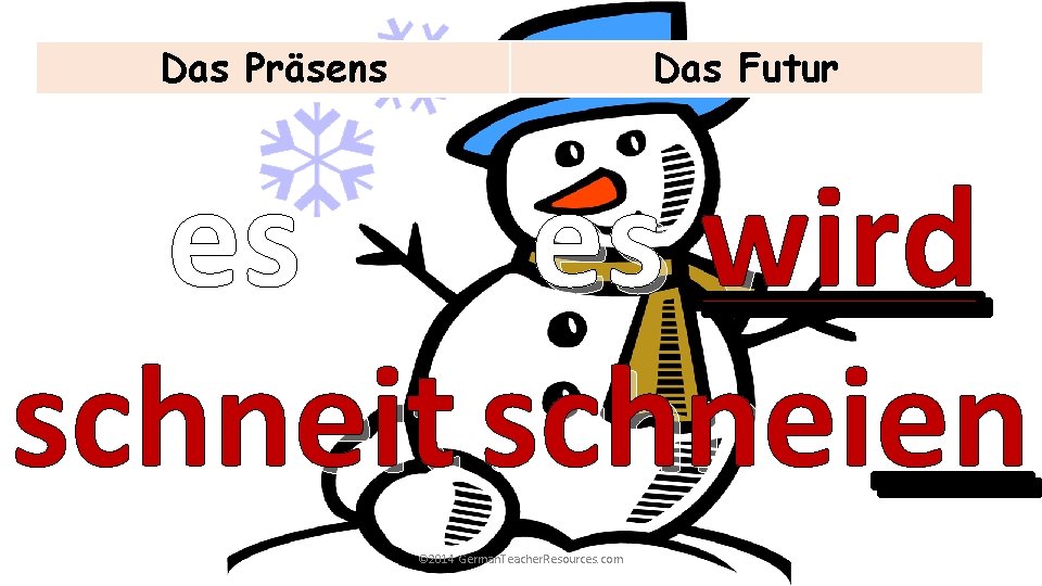 Das Präsens Das Futur es es wird schneit schneien © 2014 German. Teacher. Resources.