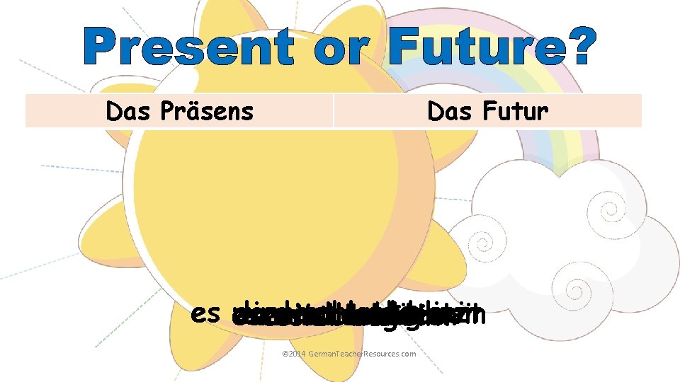 Present or Future? Das Präsens Das Futur es es wird donnert schlecht und blitzt