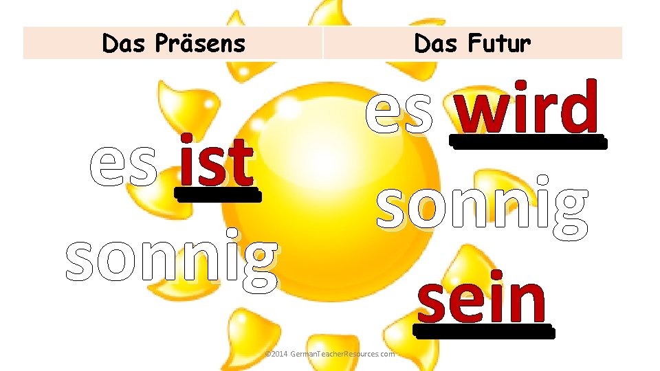 Das Präsens Das Futur es ist sonnig es wird sonnig sein © 2014 German.