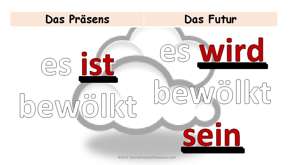 Das Präsens Das Futur es wird es ist bewölkt sein © 2014 German. Teacher.