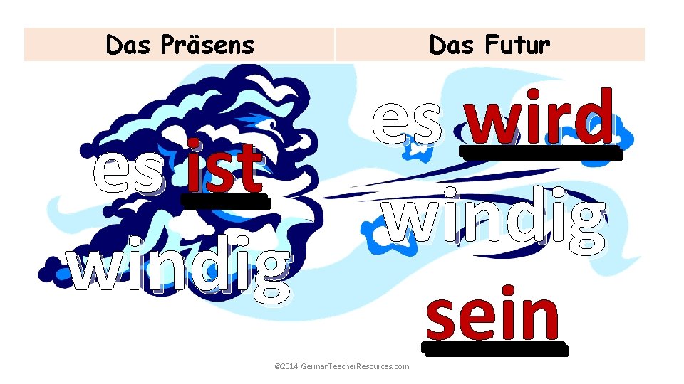 Das Präsens Das Futur es wird es ist windig sein © 2014 German. Teacher.