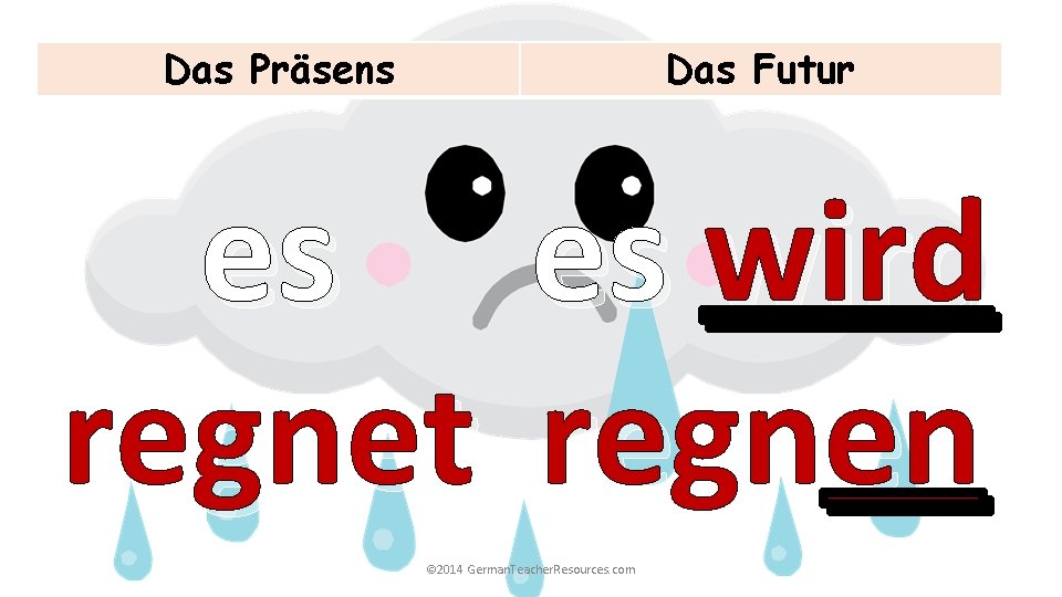 Das Präsens Das Futur es regnet es wird regnen © 2014 German. Teacher. Resources.