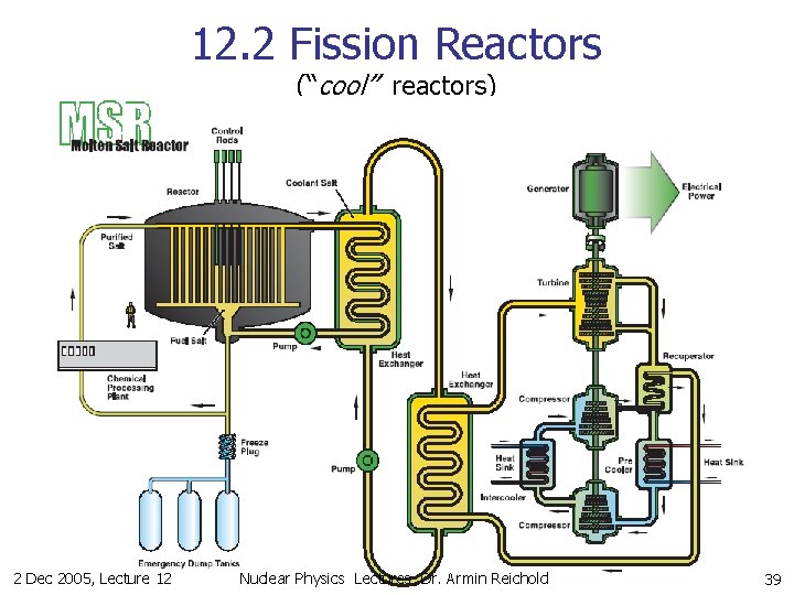 Fission Reactor Module Lecture 12 Applications of Nuclear Physics Fission Reactors