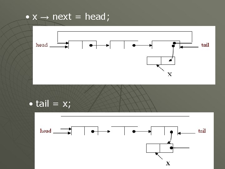  • x → next = head; • tail = x; 