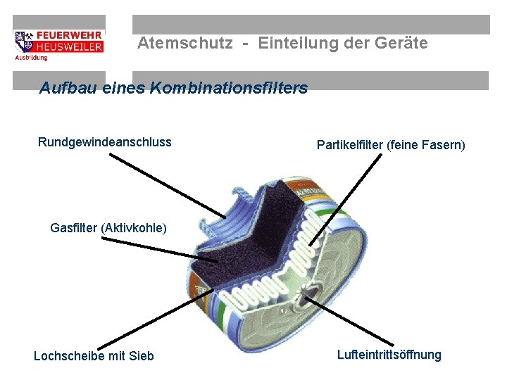 Atemschutz - Einteilung der Geräte Aufbau eines Kombinationsfilters Rundgewindeanschluss Partikelfilter (feine Fasern) Gasfilter (Aktivkohle)