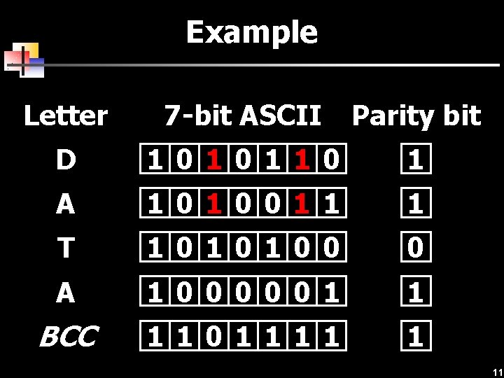 Example Letter 7 -bit ASCII Parity bit D 1 0 1 0 0 1