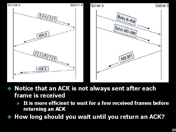 v Notice that an ACK is not always sent after each frame is received