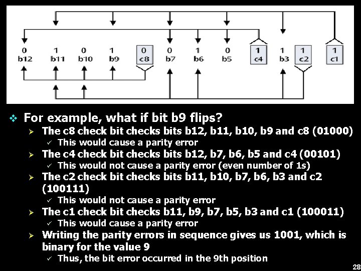 v For example, what if bit b 9 flips? Ø The c 8 check