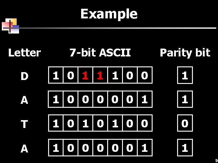 Example Letter 7 -bit ASCII Parity bit D 1 0 1 0 0 1