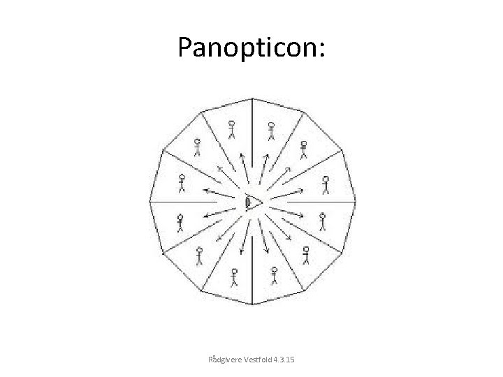 Panopticon: Rådgivere Vestfold 4. 3. 15 