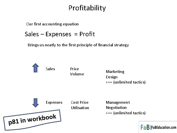 Profitability Our first accounting equation Sales – Expenses = Profit Brings us neatly to