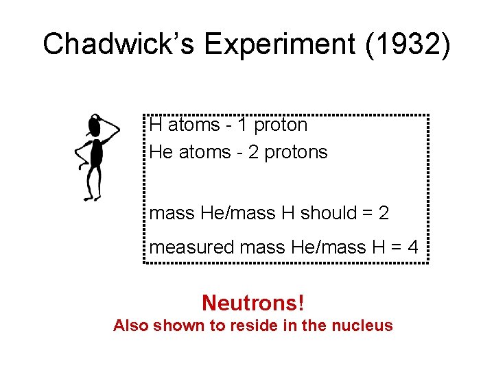 Chadwick’s Experiment (1932) H atoms - 1 proton He atoms - 2 protons mass Chadwick’s Experiment (1932) H atoms - 1 proton He atoms - 2 protons mass