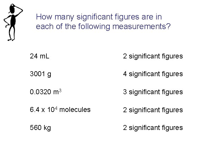 How many significant figures are in each of the following measurements? 24 m. L How many significant figures are in each of the following measurements? 24 m. L