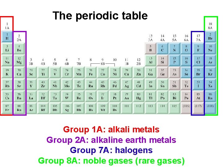 The periodic table Group 1 A: alkali metals Group 2 A: alkaline earth metals The periodic table Group 1 A: alkali metals Group 2 A: alkaline earth metals