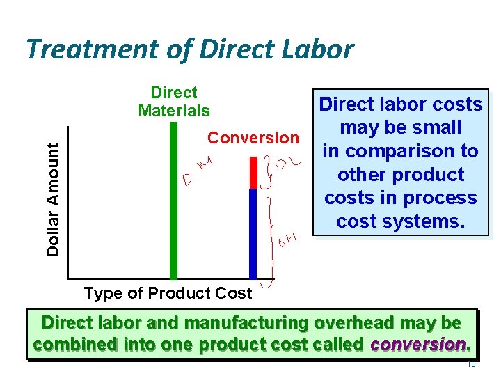 Treatment of Direct Labor Dollar Amount Direct Materials Direct labor costs may be small