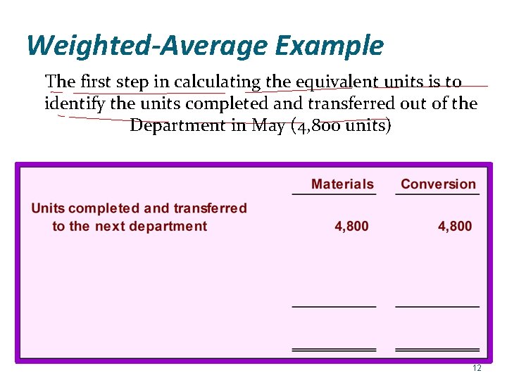 Weighted-Average Example The first step in calculating the equivalent units is to identify the