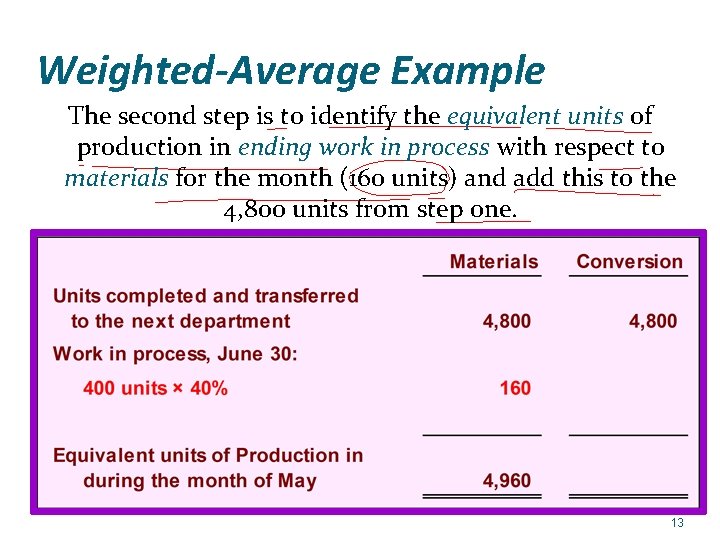 Weighted-Average Example The second step is to identify the equivalent units of production in