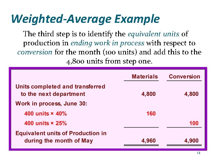 Weighted-Average Example The third step is to identify the equivalent units of production in