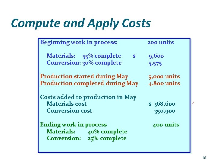 Compute and Apply Costs Beginning work in process: Materials: 55% complete Conversion: 30% complete