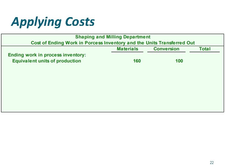 Applying Costs 22 