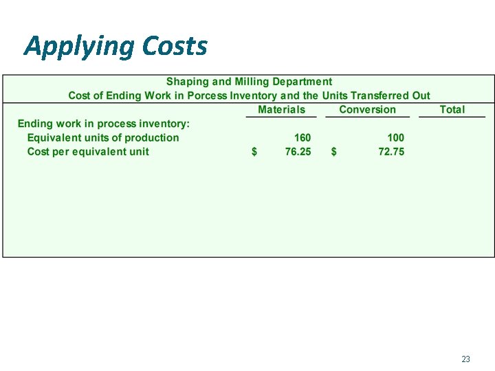 Applying Costs 23 