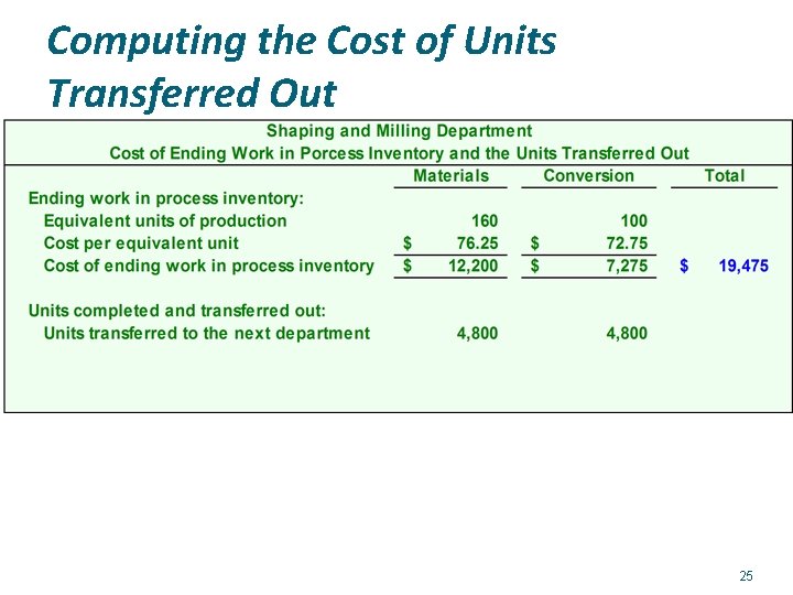 Computing the Cost of Units Transferred Out 25 