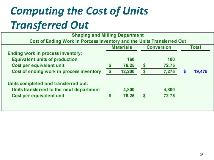 Computing the Cost of Units Transferred Out 26 