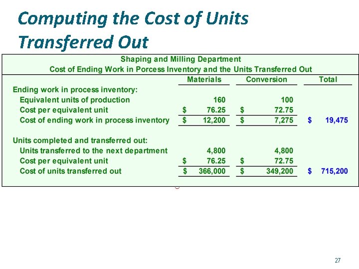 Computing the Cost of Units Transferred Out 27 