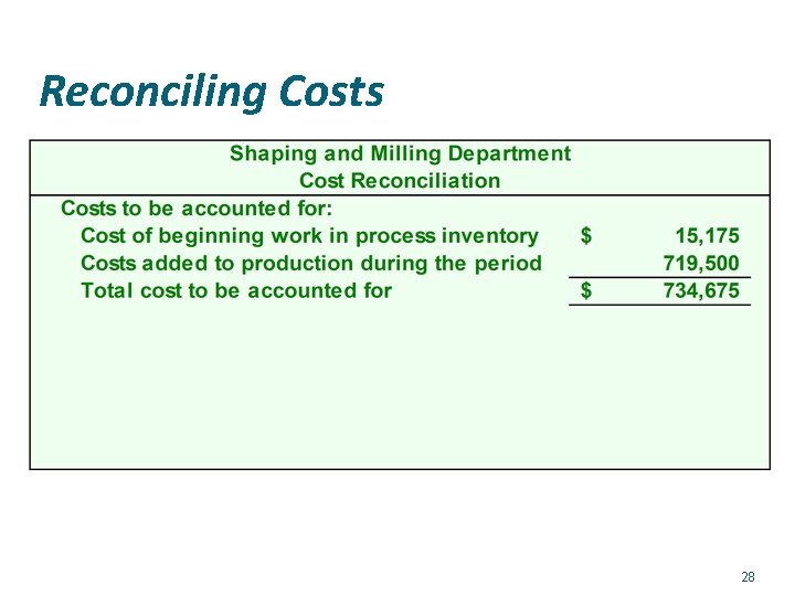 Reconciling Costs 28 