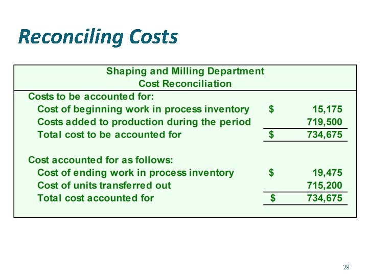 Reconciling Costs 29 