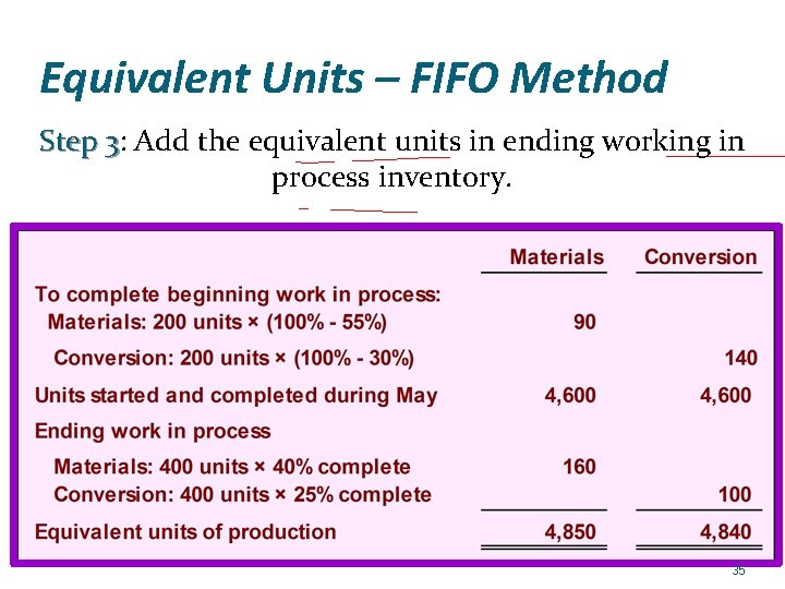 Equivalent Units – FIFO Method Step 3: 3 Add the equivalent units in ending