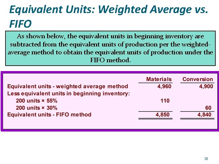 Equivalent Units: Weighted Average vs. FIFO As shown below, the equivalent units in beginning