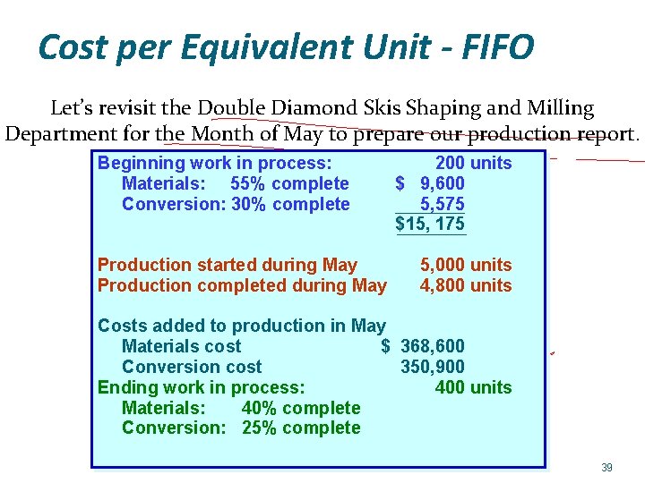 Cost per Equivalent Unit - FIFO Let’s revisit the Double Diamond Skis Shaping and