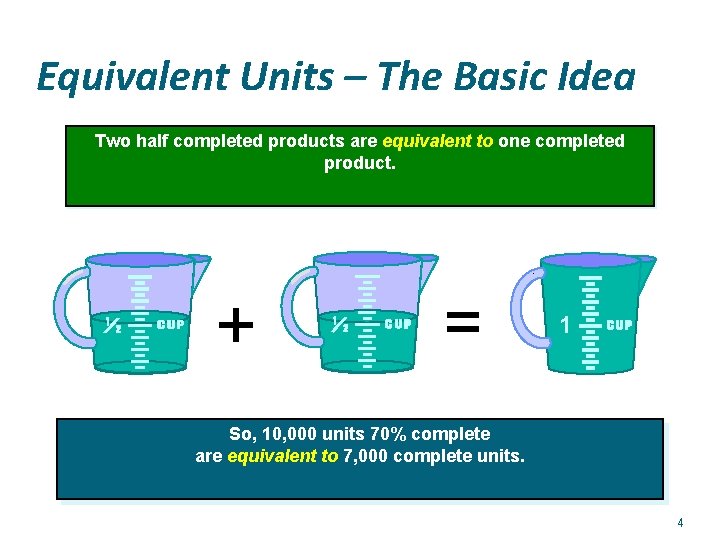 Equivalent Units – The Basic Idea Two half completed products are equivalent to one
