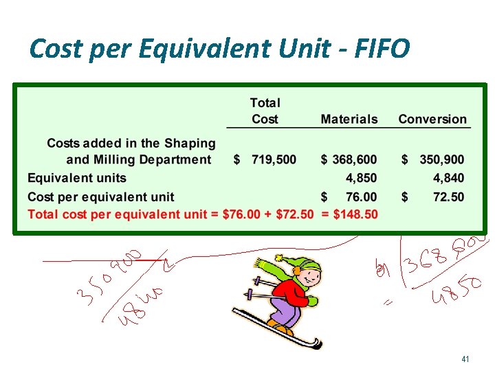 Cost per Equivalent Unit - FIFO 41 