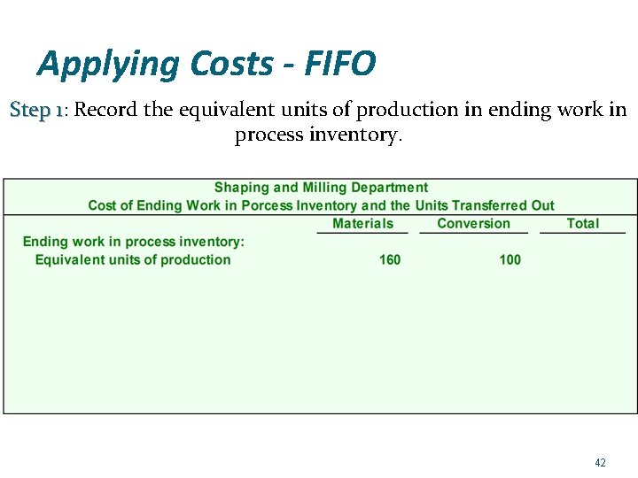 Applying Costs - FIFO Step 1: 1 Record the equivalent units of production in