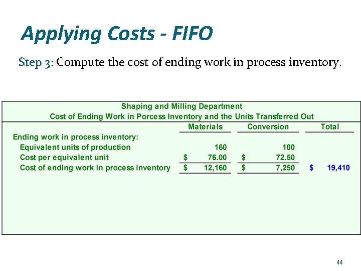 Applying Costs - FIFO Step 3: 3 Compute the cost of ending work in