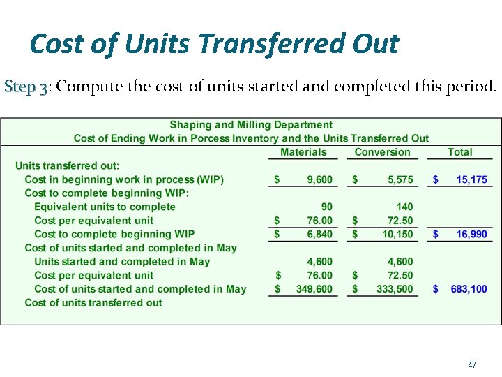Cost of Units Transferred Out Step 3: 3 Compute the cost of units started