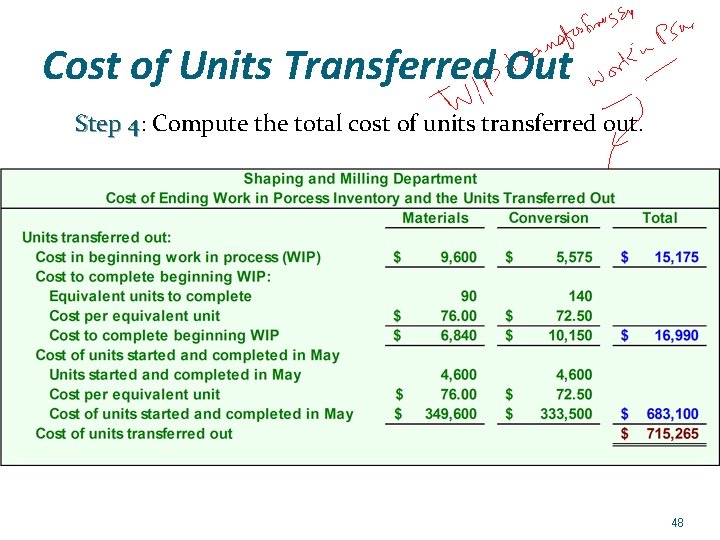 Cost of Units Transferred Out Step 4: 4 Compute the total cost of units