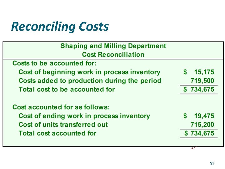 Reconciling Costs 50 