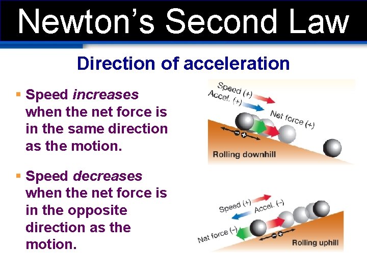 Newton’s Second Law Direction of acceleration § Speed increases when the net force is
