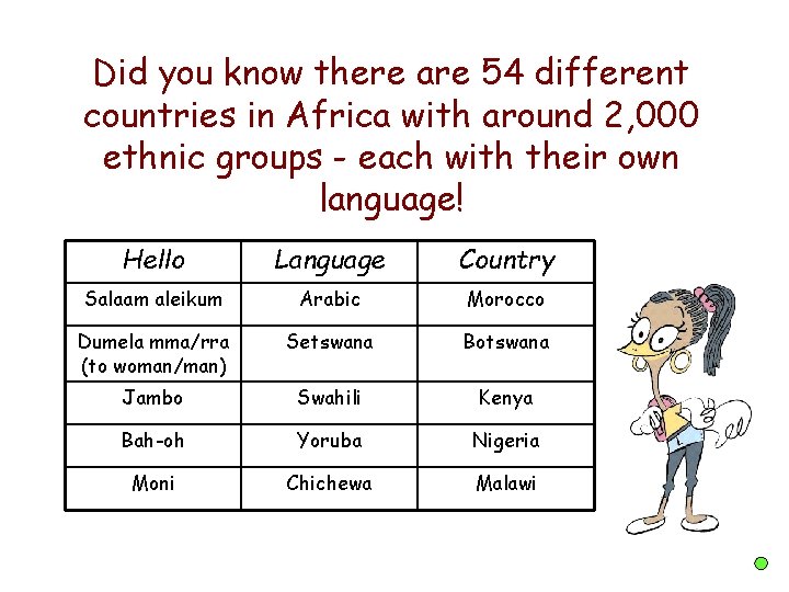 Did you know there are 54 different countries in Africa with around 2, 000 Did you know there are 54 different countries in Africa with around 2, 000